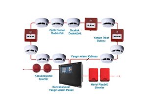 Yangın Alarm Sistemi Fiyatları