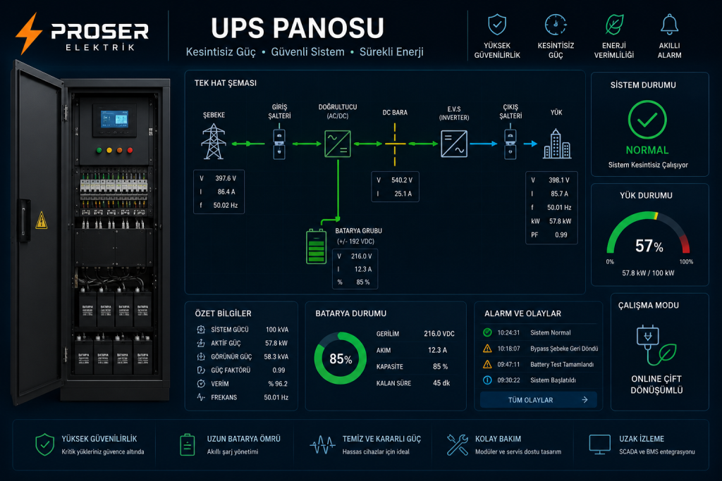 Kesintisiz Güç Kaynağı (UPS) Sistemleri