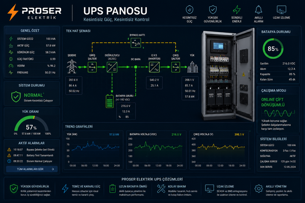 Kesintisiz Güç Kaynağı (UPS) Sistemleri
